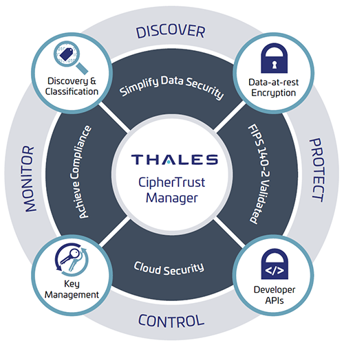 vormetric data security platform