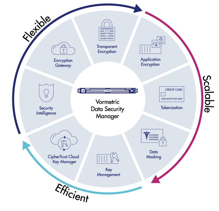 thales vormetric data security platform artha telekomindo